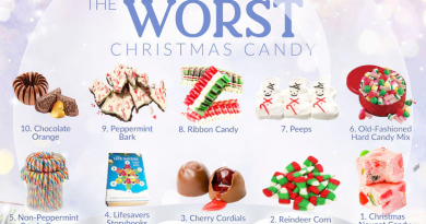 The Most And Least Popular Holiday Candies