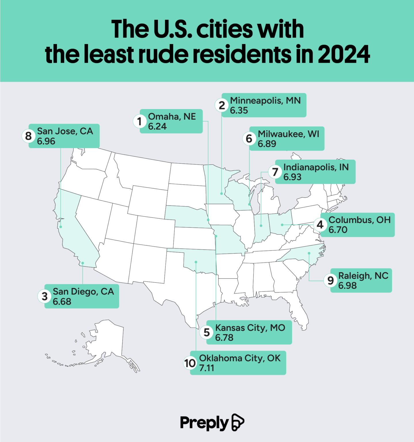 The Most and Least Rude Cities in America 106.3 The Fox