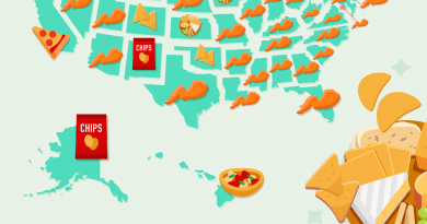 The #1 Super Bowl Food in All 50 States